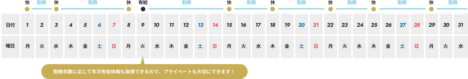 ある1か月のスケジュール