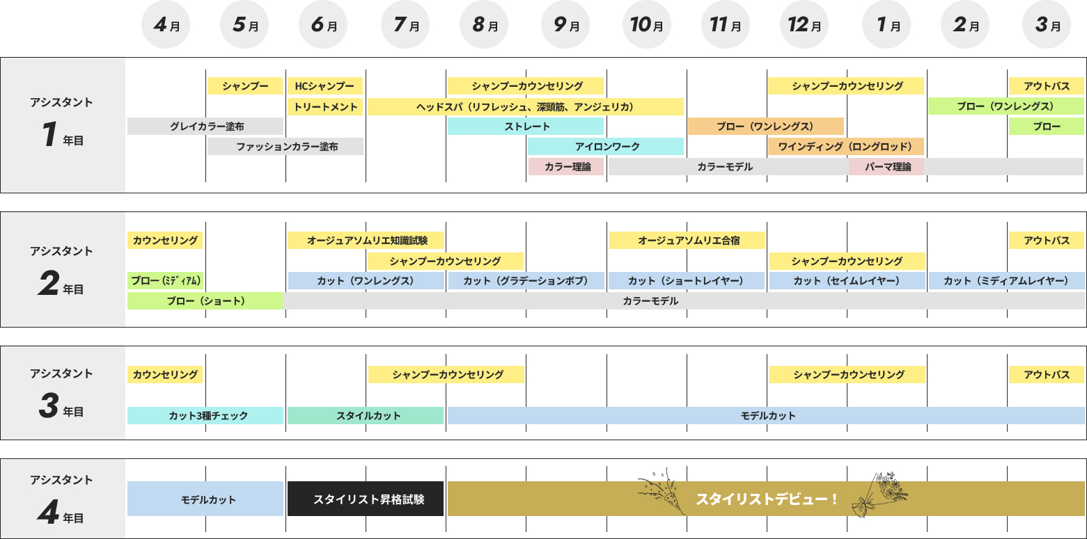 3年4ヶ月カリキュラム カレンダー