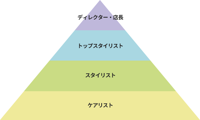 ポジション紹介 HAIR