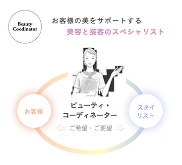 ビューティ・コーディネーター